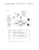 TERMINAL, CONTROL DEVICE, COMMUNICATION METHOD, COMMUNICATION SYSTEM,     COMMUNICATION MODULE, PROGRAM, AND INFORMATION PROCESSING DEVICE diagram and image