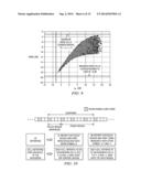 UE MEASUREMENT PROCEDURE IN A HETEROGENEOUS MOBILE NETWORK diagram and image