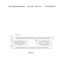 FRACTIONAL SYMBOL BASED PHASE NOISE MITIGATION diagram and image