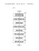 VIDEO ENCODING METHOD AND APPARATUS, VIDEO DECODING METHOD AND APPARATUS,     AND PROGRAM THEREFOR diagram and image