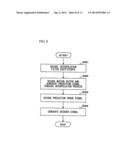 VIDEO ENCODING METHOD AND APPARATUS, VIDEO DECODING METHOD AND APPARATUS,     AND PROGRAM THEREFOR diagram and image