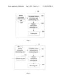 VIDEO IMAGE CODING AND DECODING METHOD AND APPARATUS diagram and image