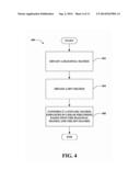 Unitary precoding based on randomized FFT matrices diagram and image