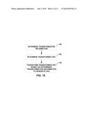 TRANSFORMING SPHERICAL HARMONIC COEFFICIENTS diagram and image