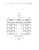 Method, Apparatus Computer-Readable Recording Medium for Processing     Digital Image diagram and image