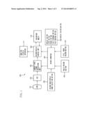 IMAGE PROCESSING APPARATUS AND IMAGE PROCESSING METHOD diagram and image