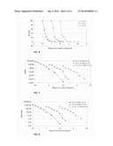 ANTI-TUMORAL COMPOUND AND RELATIVE PRODUCTION PROCESS diagram and image