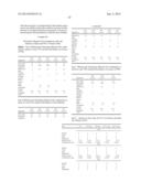 SUBSTANTIALLY NON-AQUEOUS FOAMABLE PETROLATUM BASED PHARMACEUTICAL AND     COSMETIC COMPOSITIONS AND THEIR USES diagram and image