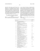 TRIAZINE COMPOUNDS AS PI3 KINASE AND MTOR INHIBITORS diagram and image