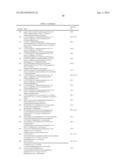 TRIAZINE COMPOUNDS AS PI3 KINASE AND MTOR INHIBITORS diagram and image