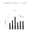 VIRUS-LIKE PARTICLES FOR TREATMENT OF VIRAL INFECTIONS diagram and image