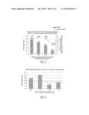 Mesenchymal Stem Cells Expressing TNF-alpha Receptors diagram and image