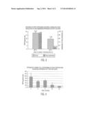 Mesenchymal Stem Cells Expressing TNF-alpha Receptors diagram and image