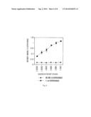 Novel Asparaginase and Treating Diseases Associated With Asparagine     Dependence diagram and image