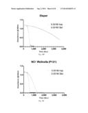 Novel Asparaginase and Treating Diseases Associated With Asparagine     Dependence diagram and image