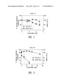 BISPHENOL COMPOUNDS AND METHODS FOR THEIR USE diagram and image