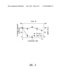 BISPHENOL COMPOUNDS AND METHODS FOR THEIR USE diagram and image