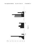 RECOMBINANT PROTEINS FOR USE IN VACCINE, ANTIBODIES AGAINST SAID PROTEINS,     AND DIAGNOSTIC AND THERAPEUTIC METHODS INCLUDING THE SAME diagram and image