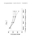 MULTIPLE-VARIABLE DOSE REGIMEN FOR TREATING TNFALPHA-RELATED DISORDERS diagram and image