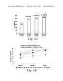 MULTIPLE-VARIABLE DOSE REGIMEN FOR TREATING TNFALPHA-RELATED DISORDERS diagram and image