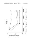 MULTIPLE-VARIABLE DOSE REGIMEN FOR TREATING TNFALPHA-RELATED DISORDERS diagram and image