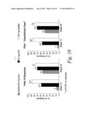 MULTIPLE-VARIABLE DOSE REGIMEN FOR TREATING TNFALPHA-RELATED DISORDERS diagram and image