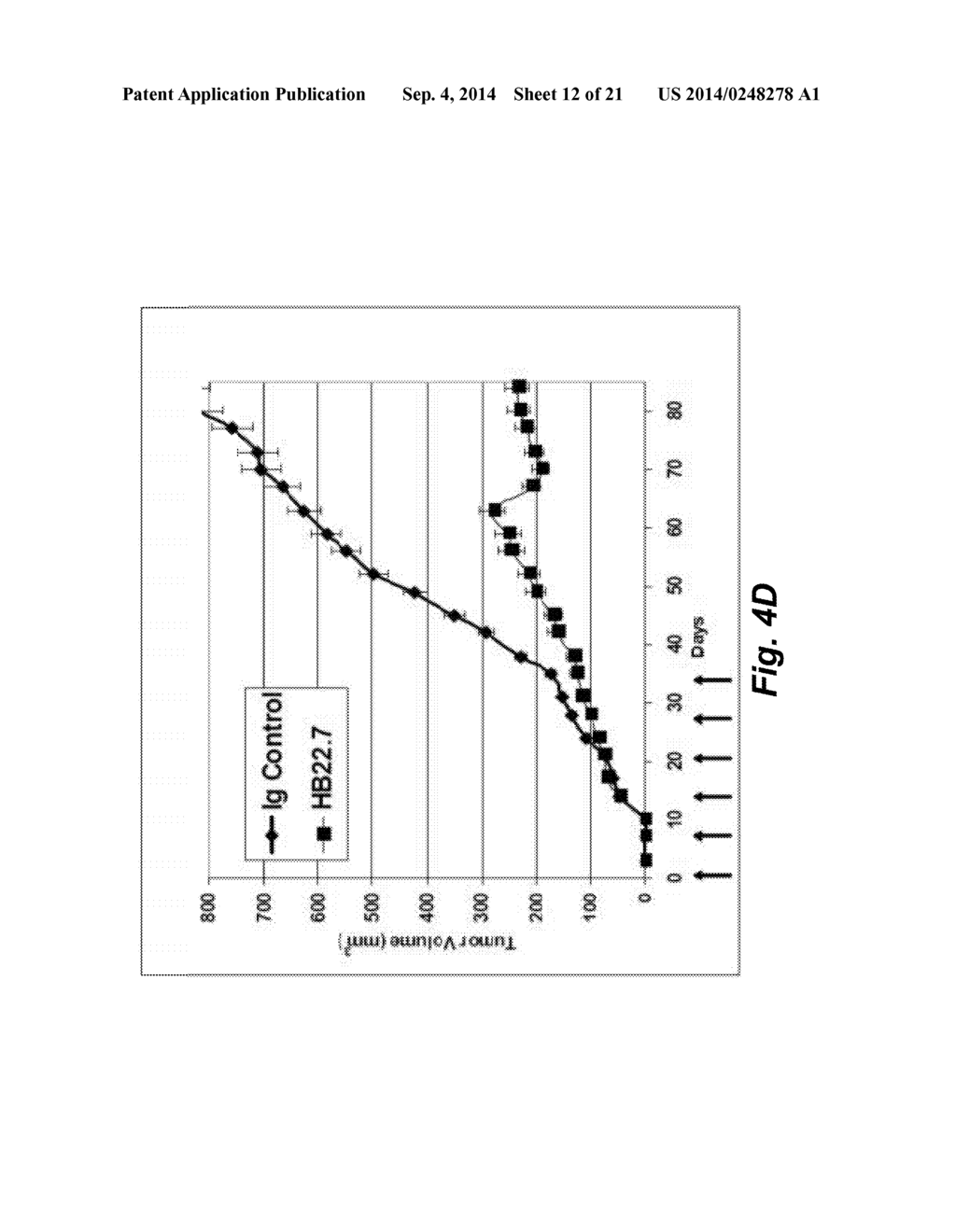 ANTI-CD22 ANTIGEN BINDING MOLECULES TO TREAT LUNG CANCER AND PROSTATE     CANCER - diagram, schematic, and image 13