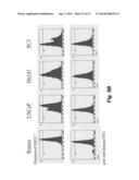 ANTI-CD22 ANTIGEN BINDING MOLECULES TO TREAT LUNG CANCER AND PROSTATE     CANCER diagram and image