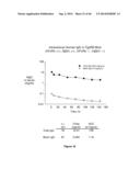 FC RECEPTOR BINDING PROTEINS diagram and image