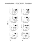 Methods and Compositions for the Treatment of Respiratory Conditions Via     NKG2D Inhibition diagram and image