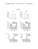 Methods and Compositions for the Treatment of Respiratory Conditions Via     NKG2D Inhibition diagram and image