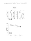 Methods and Compositions for the Treatment of Respiratory Conditions Via     NKG2D Inhibition diagram and image