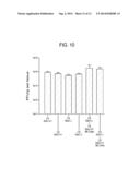 Methods and Compositions for the Treatment of Respiratory Conditions Via     NKG2D Inhibition diagram and image