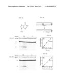 NOVEL RISK BIOMARKERS FOR LUNG CANCER diagram and image