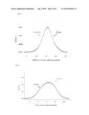 NOVEL RISK BIOMARKERS FOR LUNG CANCER diagram and image