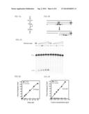 NOVEL RISK BIOMARKERS FOR LUNG CANCER diagram and image