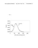 NOVEL RISK BIOMARKERS FOR LUNG CANCER diagram and image