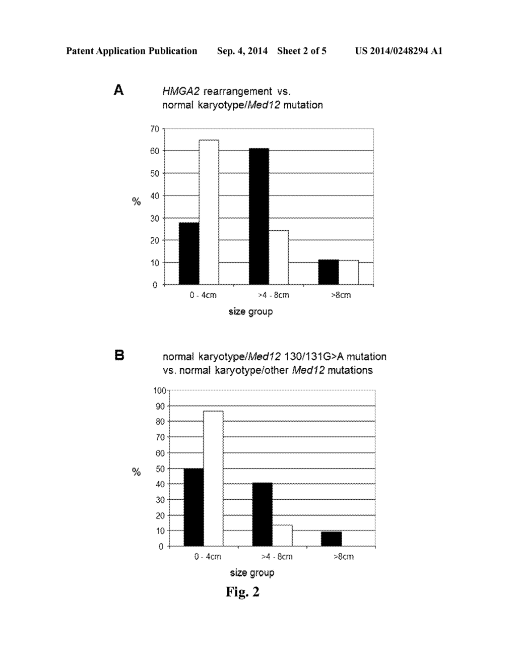 WNT4 AND MED12 FOR USE IN THE DIAGNOSIS AND TREATMENT OF TUMOR DISEASES - diagram, schematic, and image 03