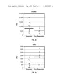 PREDICTORS OF RESPONSE TO IMMUNOTHERAPY diagram and image