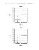 PREDICTORS OF RESPONSE TO IMMUNOTHERAPY diagram and image