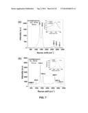 MULTICOMPONENT AND BIOCOMPATIBLE NANOCOMPOSITE MATERIALS, METHODS OF     SYNTHESIZING SAME AND APPLICATIONS OF SAME diagram and image