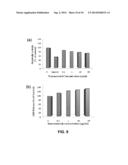 MULTICOMPONENT AND BIOCOMPATIBLE NANOCOMPOSITE MATERIALS, METHODS OF     SYNTHESIZING SAME AND APPLICATIONS OF SAME diagram and image