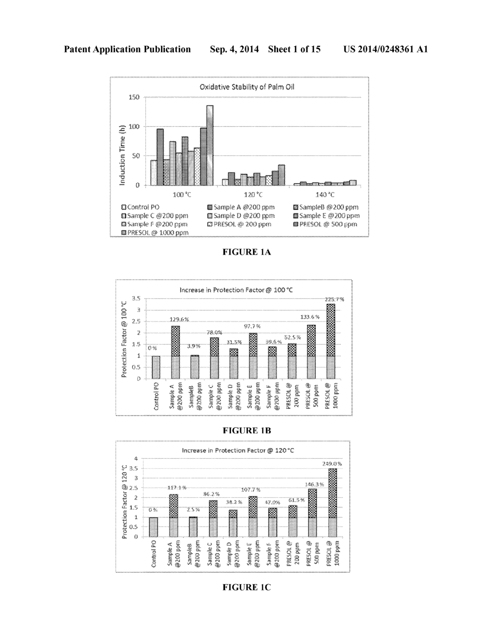 HERBAL EXTRACT COMPOSITION AND A PROCESS THEREOF - diagram, schematic, and image 02