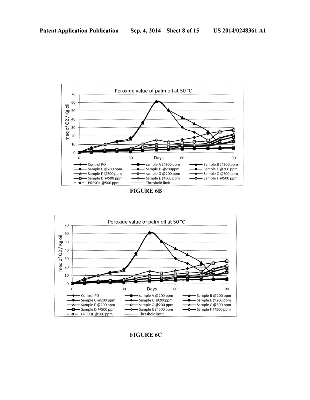 HERBAL EXTRACT COMPOSITION AND A PROCESS THEREOF - diagram, schematic, and image 09