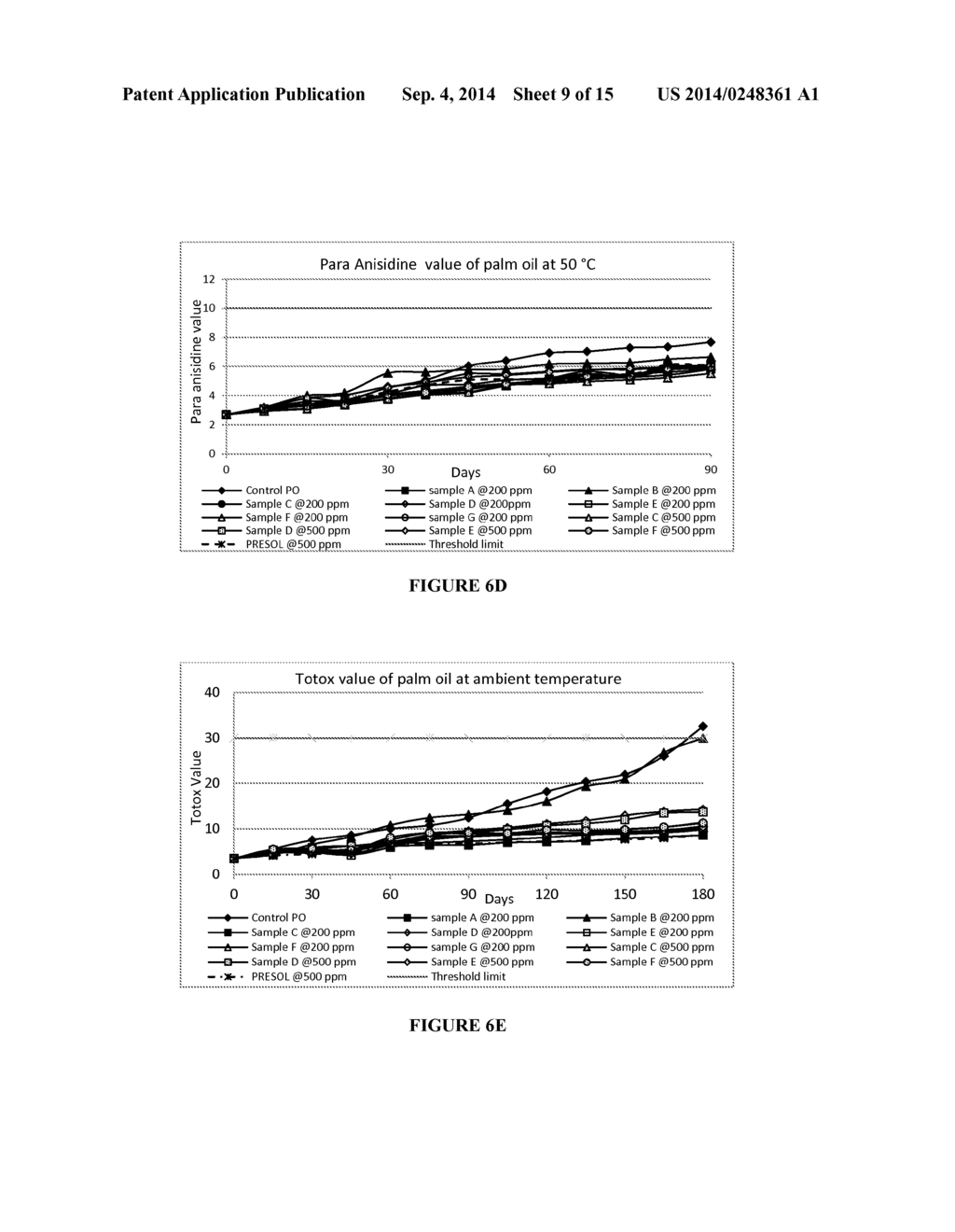 HERBAL EXTRACT COMPOSITION AND A PROCESS THEREOF - diagram, schematic, and image 10