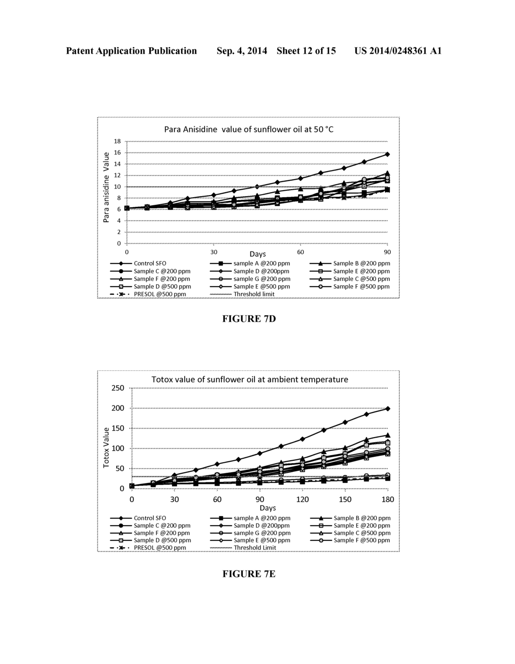 HERBAL EXTRACT COMPOSITION AND A PROCESS THEREOF - diagram, schematic, and image 13