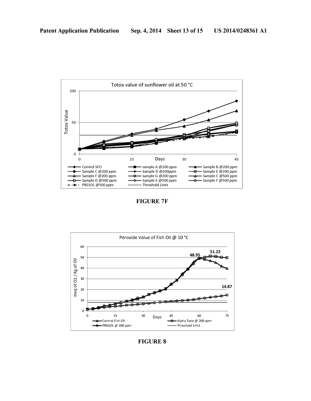 HERBAL EXTRACT COMPOSITION AND A PROCESS THEREOF - diagram, schematic, and image 14