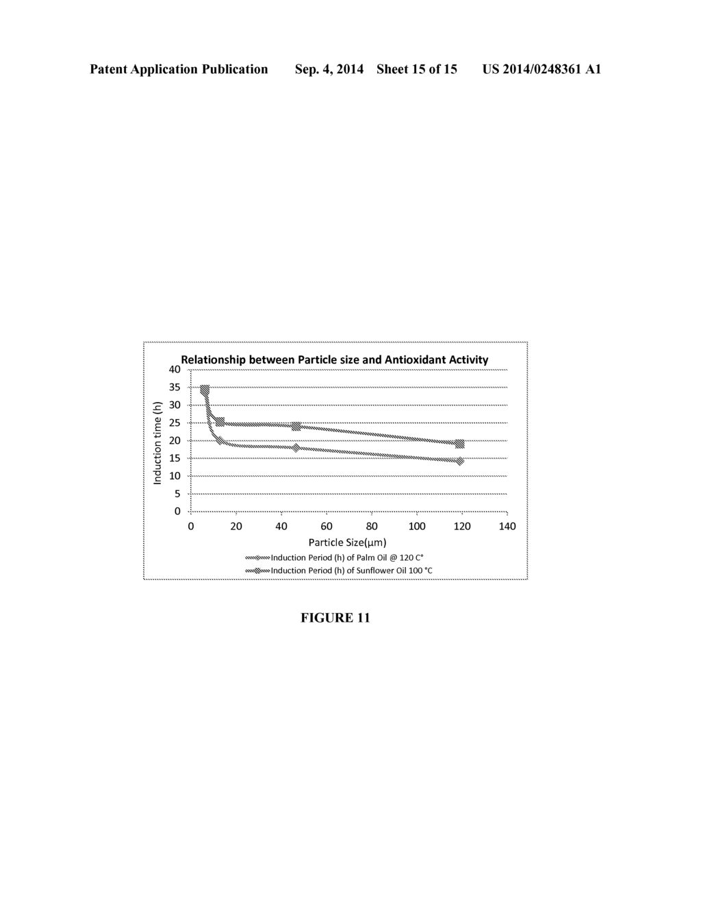 HERBAL EXTRACT COMPOSITION AND A PROCESS THEREOF - diagram, schematic, and image 16