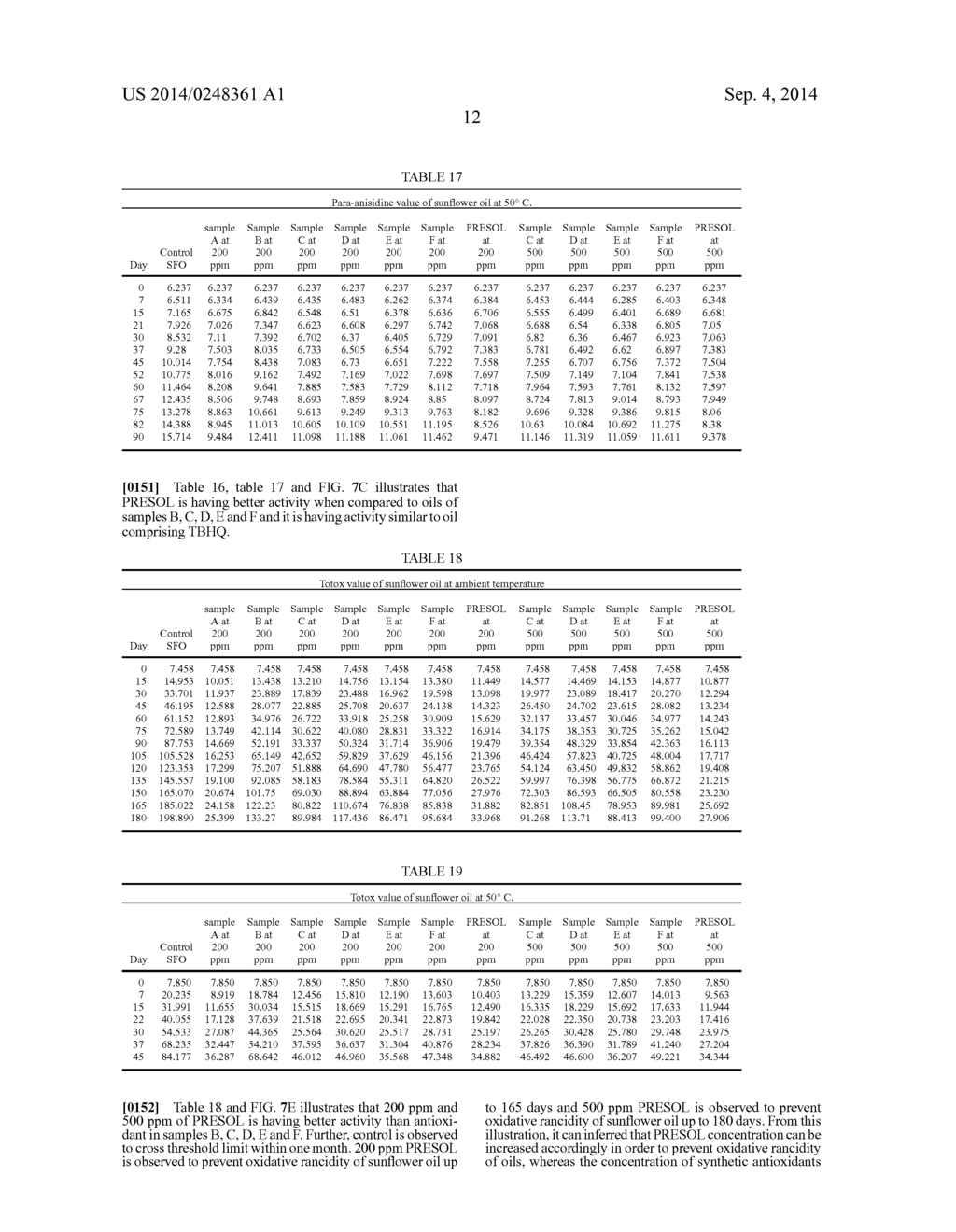 HERBAL EXTRACT COMPOSITION AND A PROCESS THEREOF - diagram, schematic, and image 28