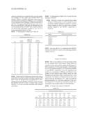 HERBAL EXTRACT COMPOSITION AND A PROCESS THEREOF diagram and image